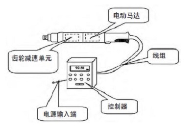 電動(dòng)擰緊槍和氣動(dòng)擰緊槍的區(qū)別